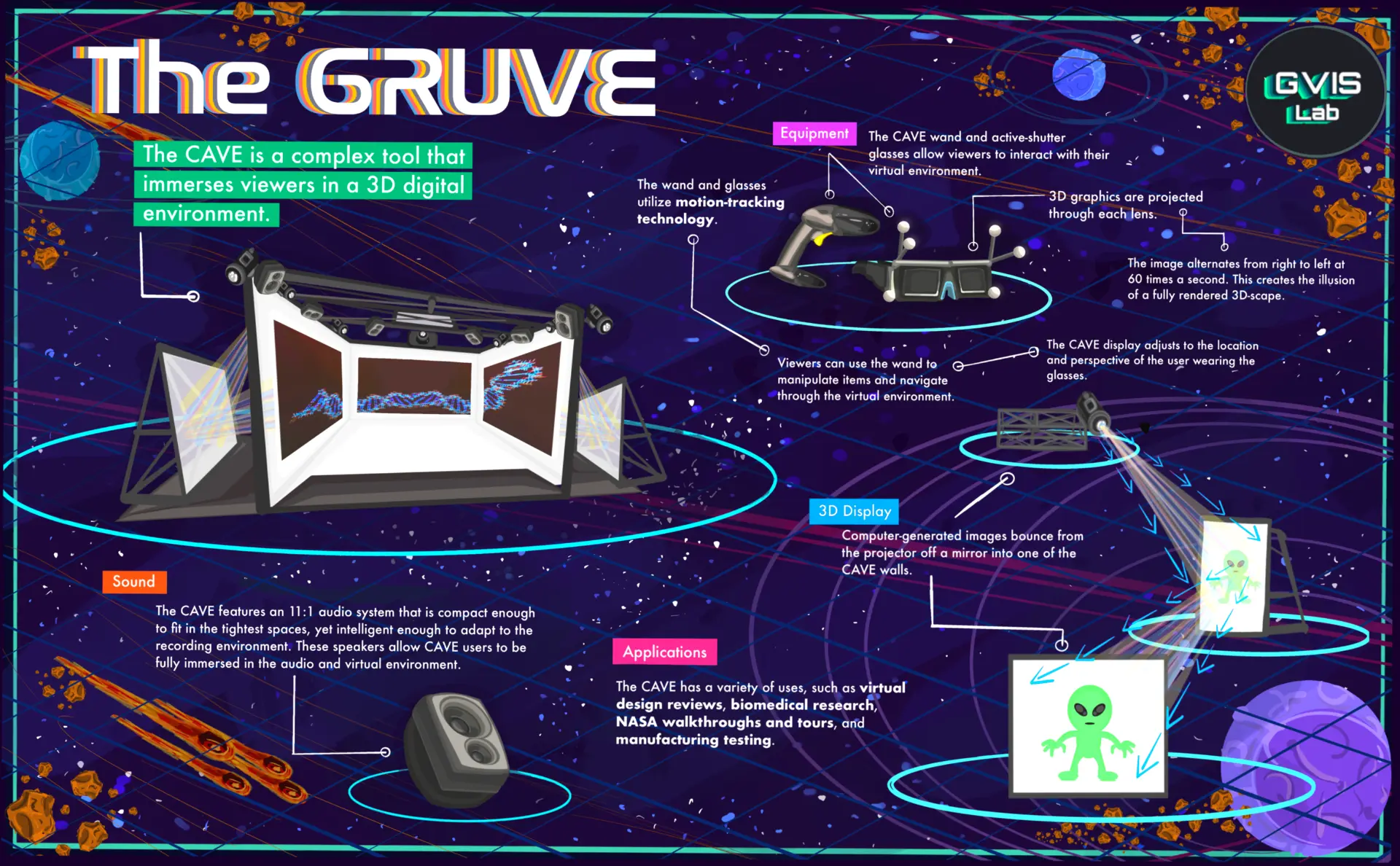 Posters & Infographics